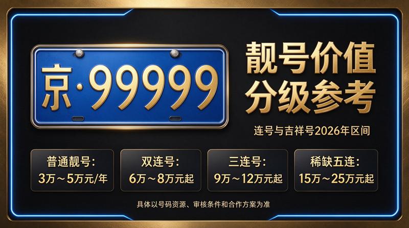 2026年北京京牌租赁指标服务